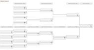 The Main Event Brackets
